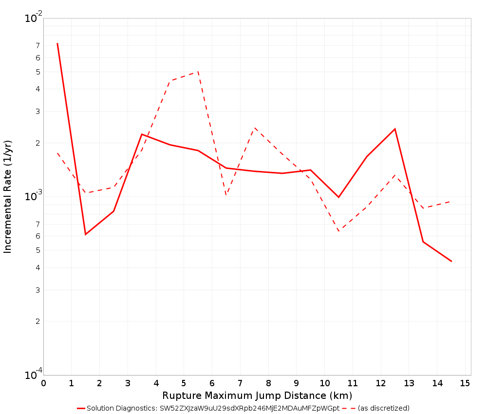 Max Jump Dist Plot