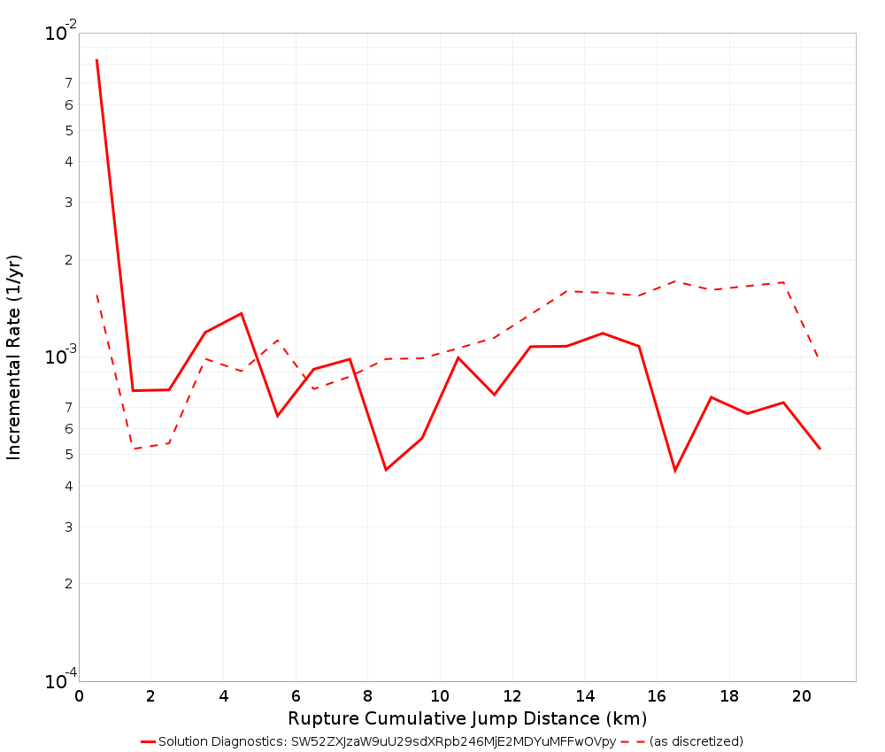 Cumulative Jump Dist Plot