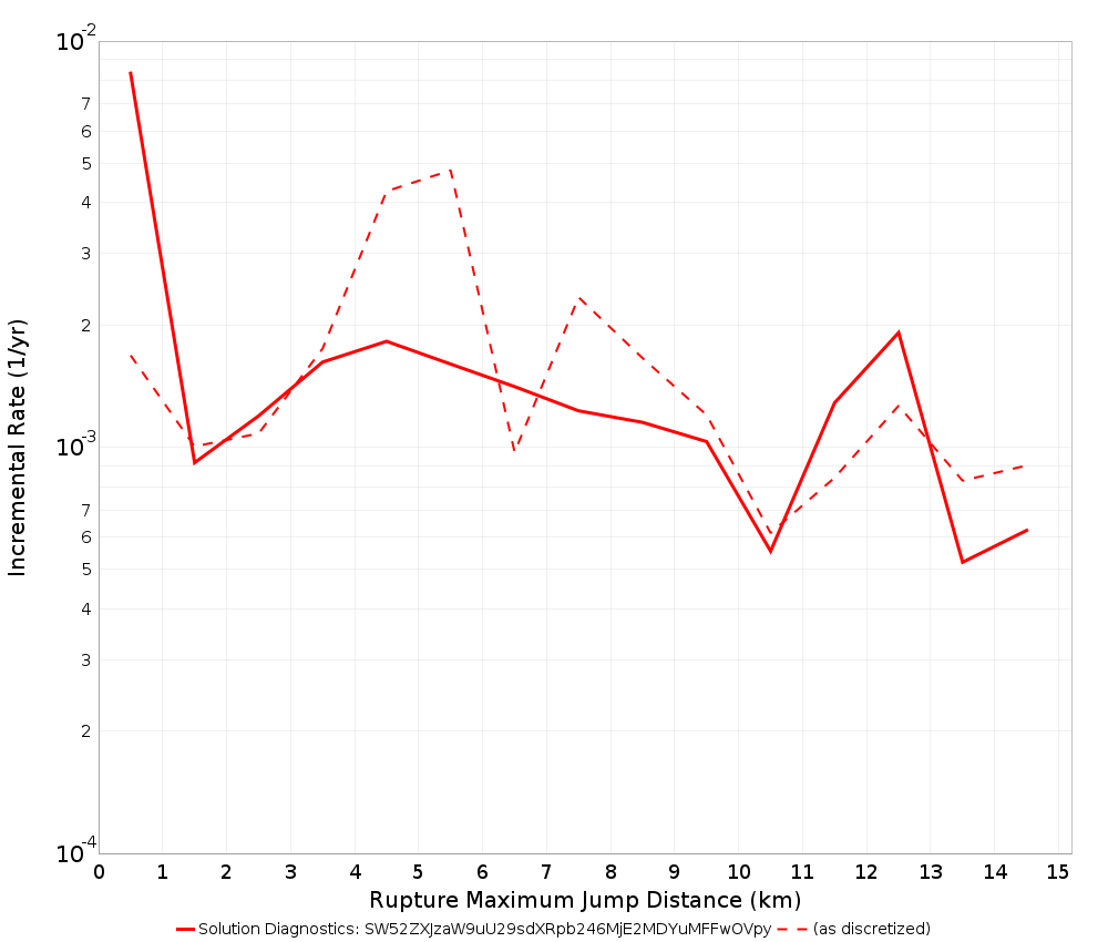 Max Jump Dist Plot