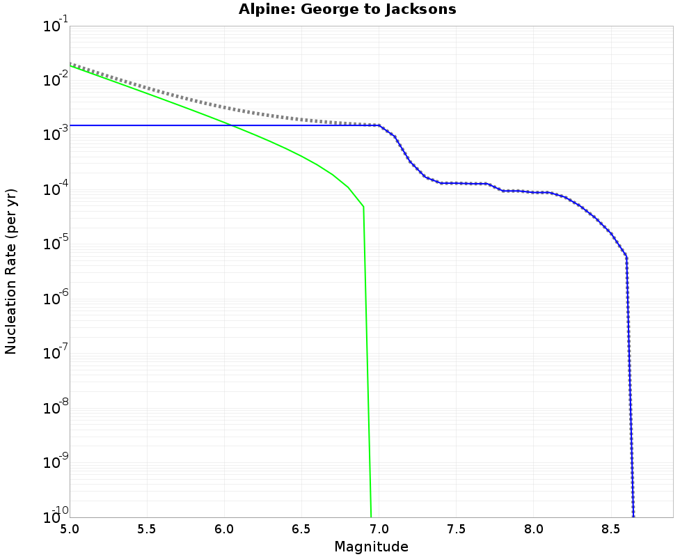 Alpine George to Jacksons cumulative nucleation 