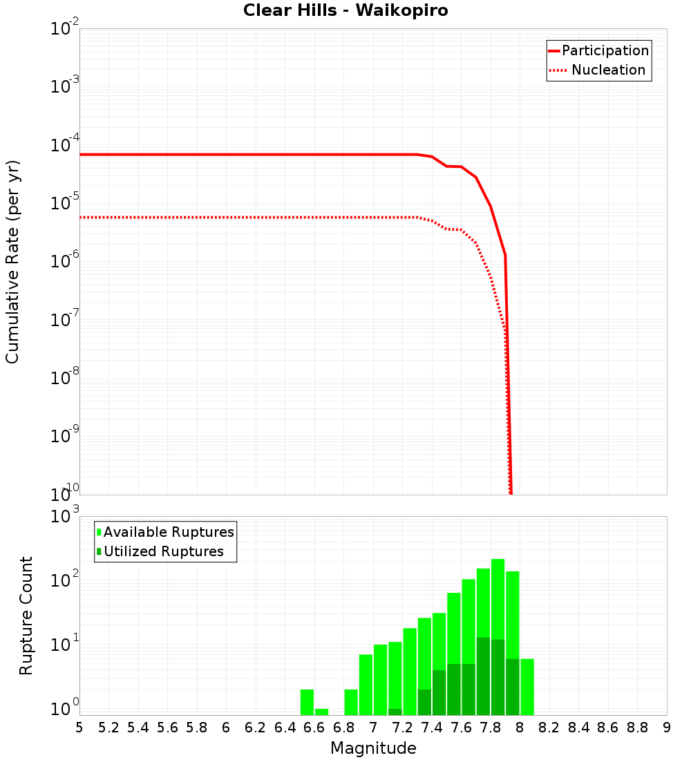 Cumulative Plot