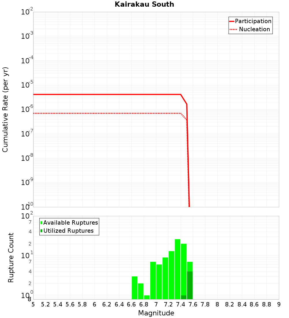 Cumulative Plot