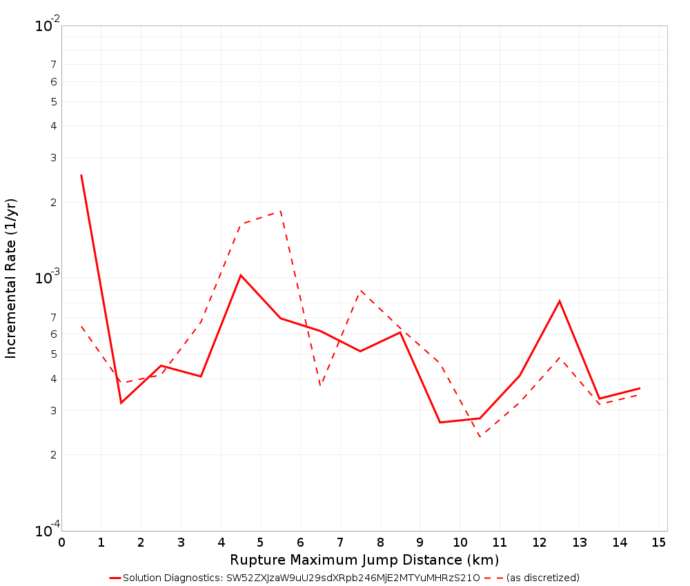 Max Jump Dist Plot