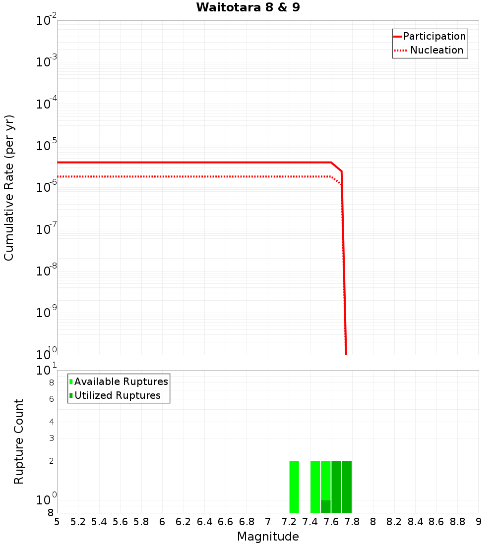 Cumulative Plot