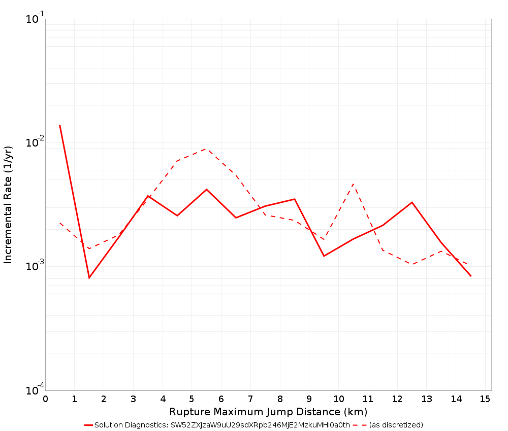 Max Jump Dist Plot