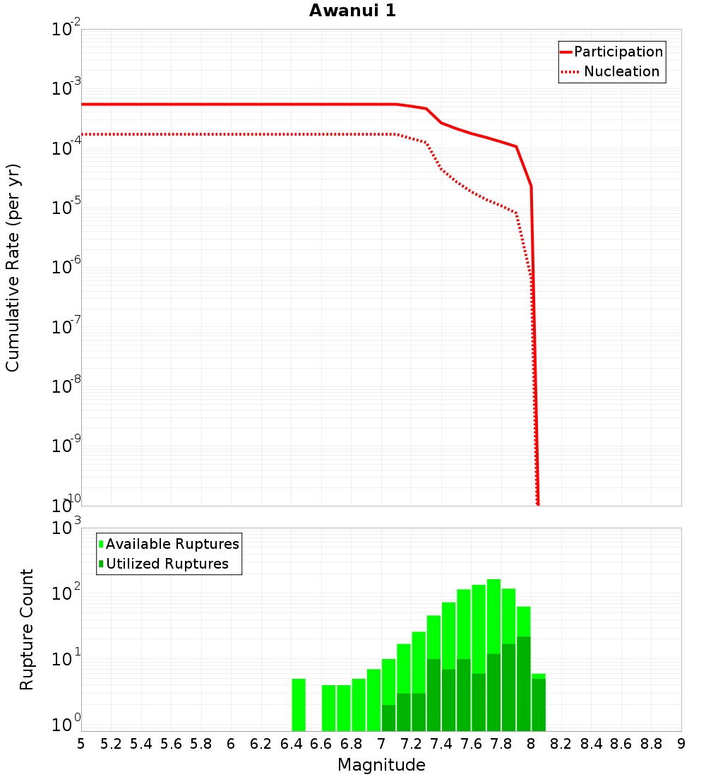 Cumulative Plot