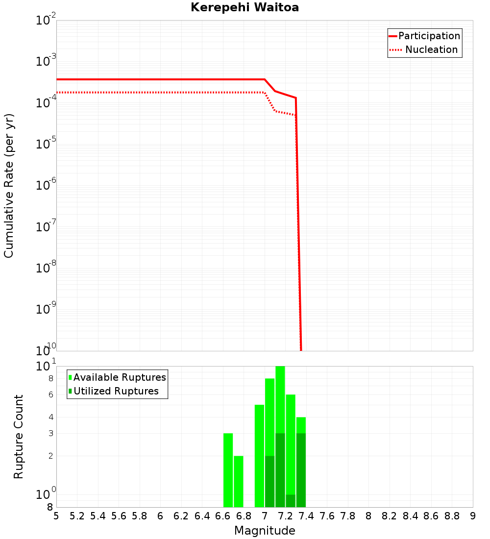 Cumulative Plot