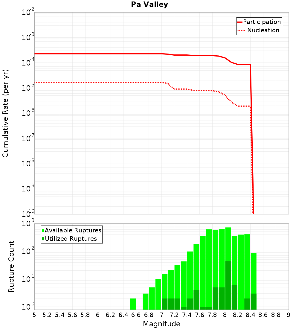 Cumulative Plot