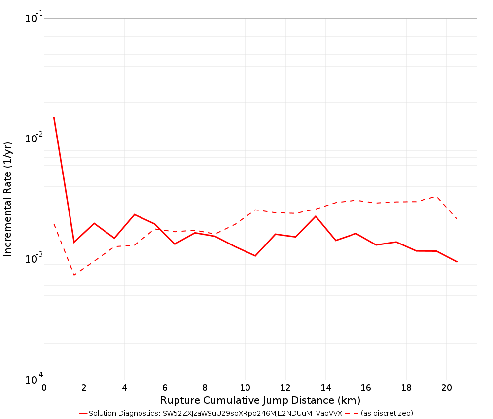 Cumulative Jump Dist Plot