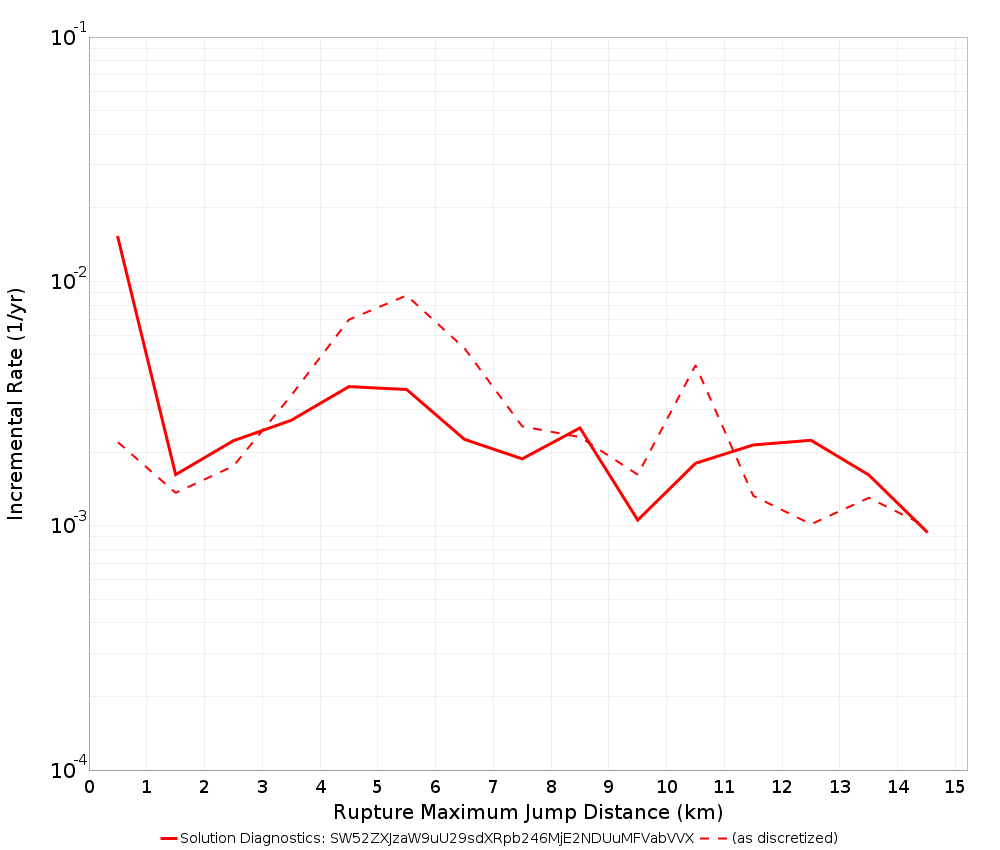 Max Jump Dist Plot