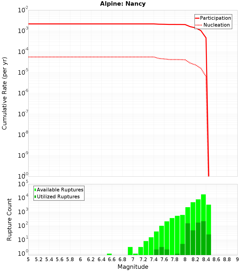 Cumulative Plot