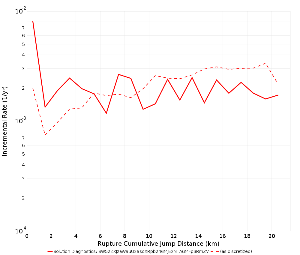 Cumulative Jump Dist Plot