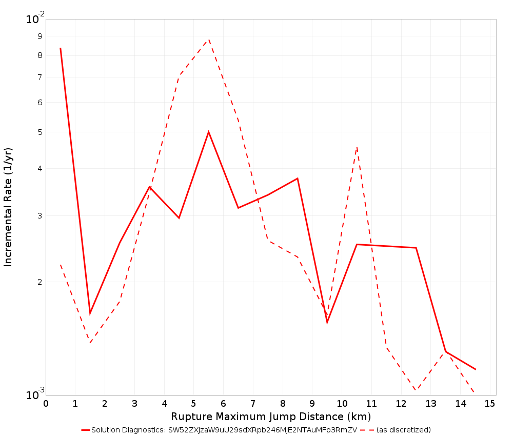 Max Jump Dist Plot