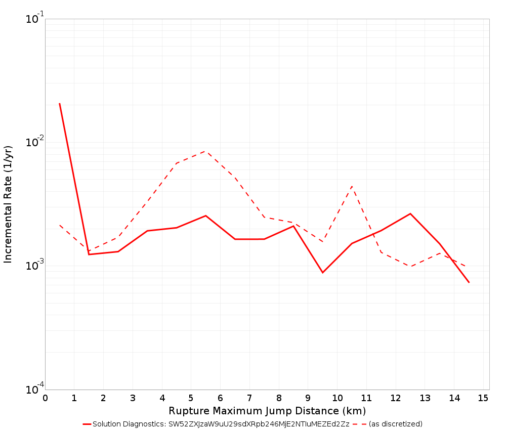Max Jump Dist Plot