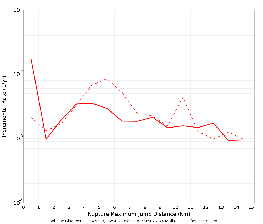 Max Jump Dist Plot