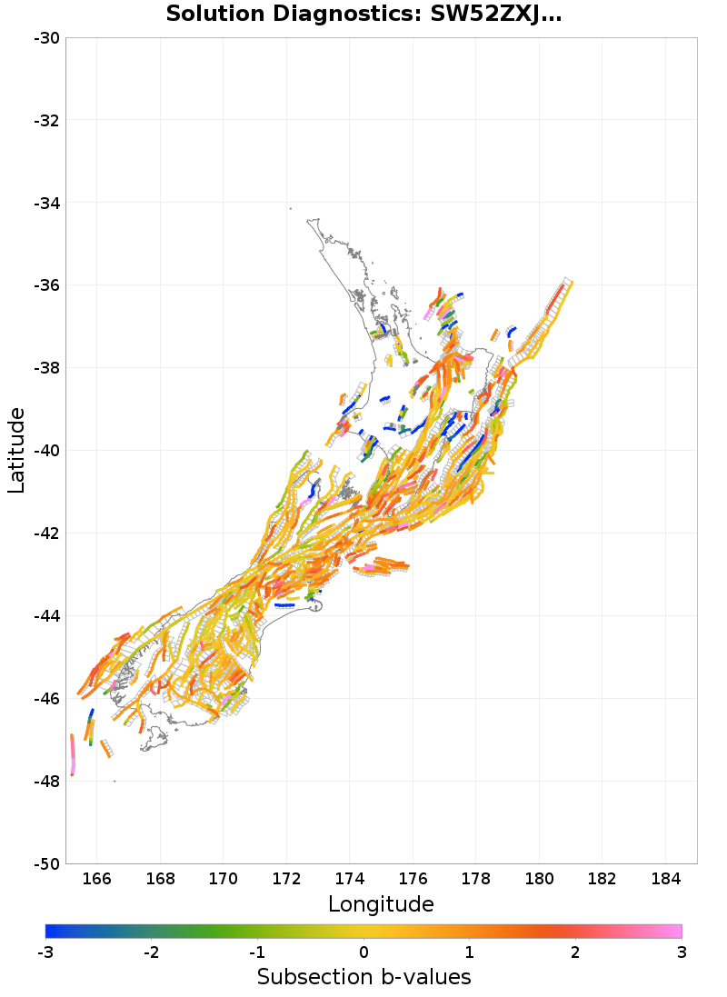 Section b-values Plot
