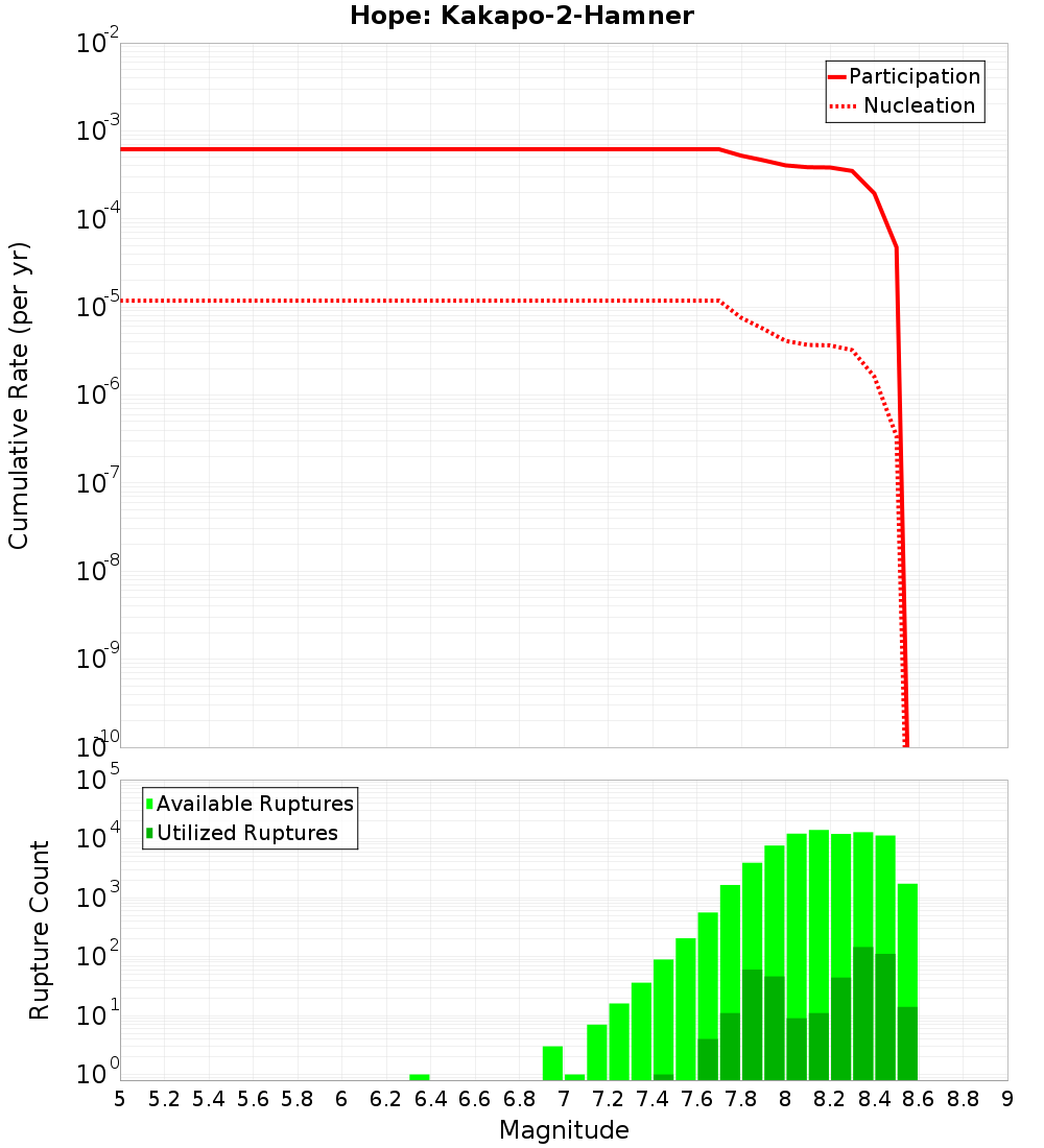 Cumulative Plot