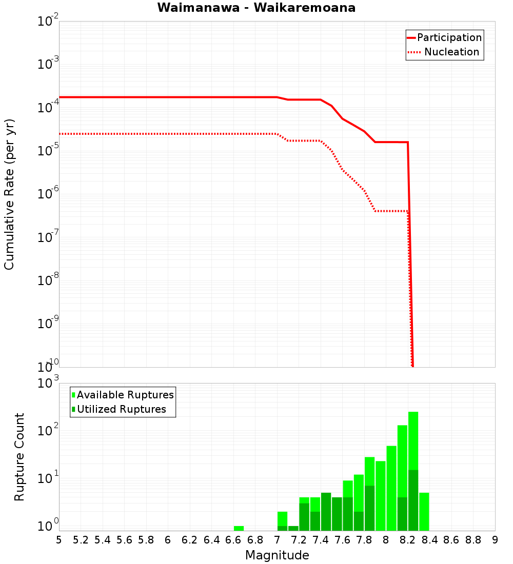 Cumulative Plot