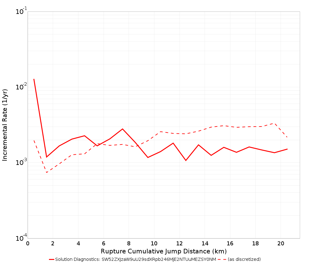 Cumulative Jump Dist Plot