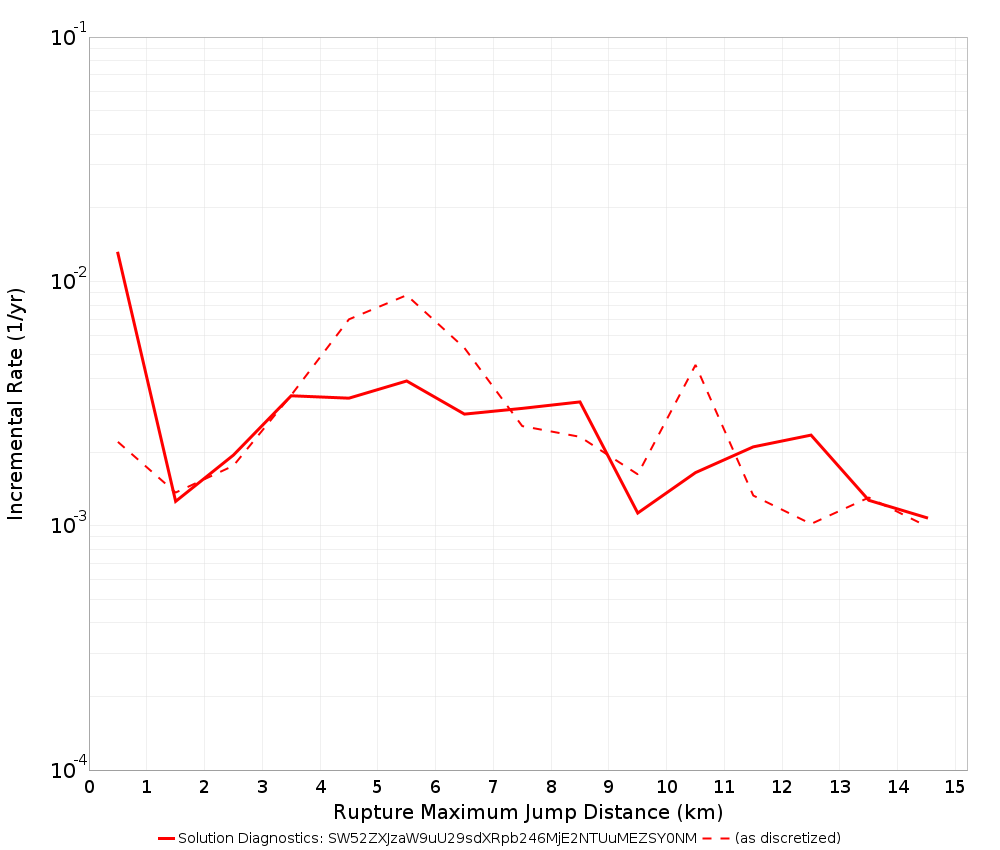 Max Jump Dist Plot