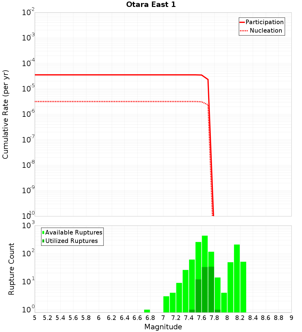 Cumulative Plot
