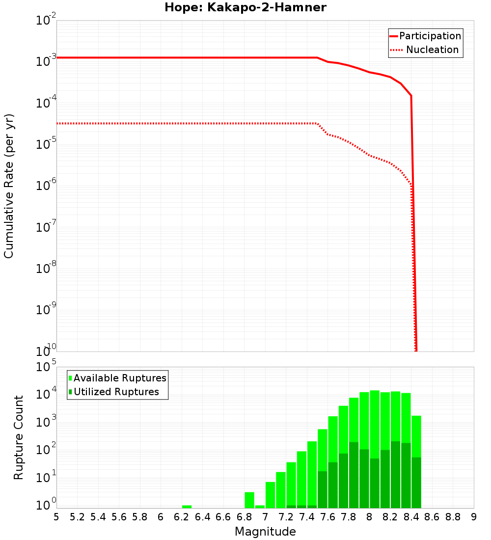 Cumulative Plot
