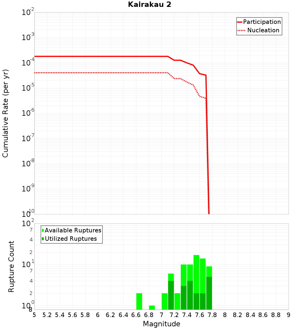 Cumulative Plot