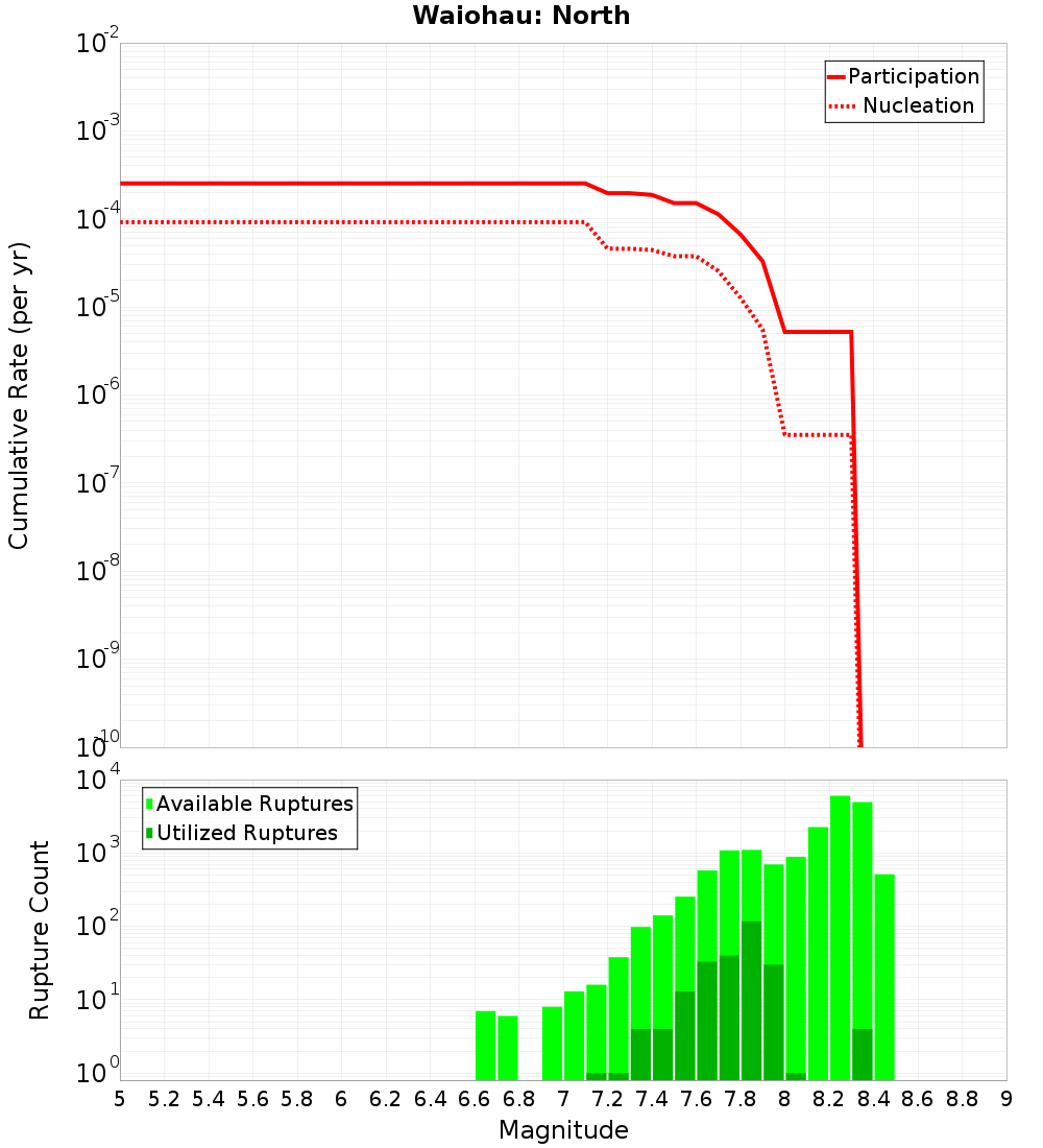 Cumulative Plot