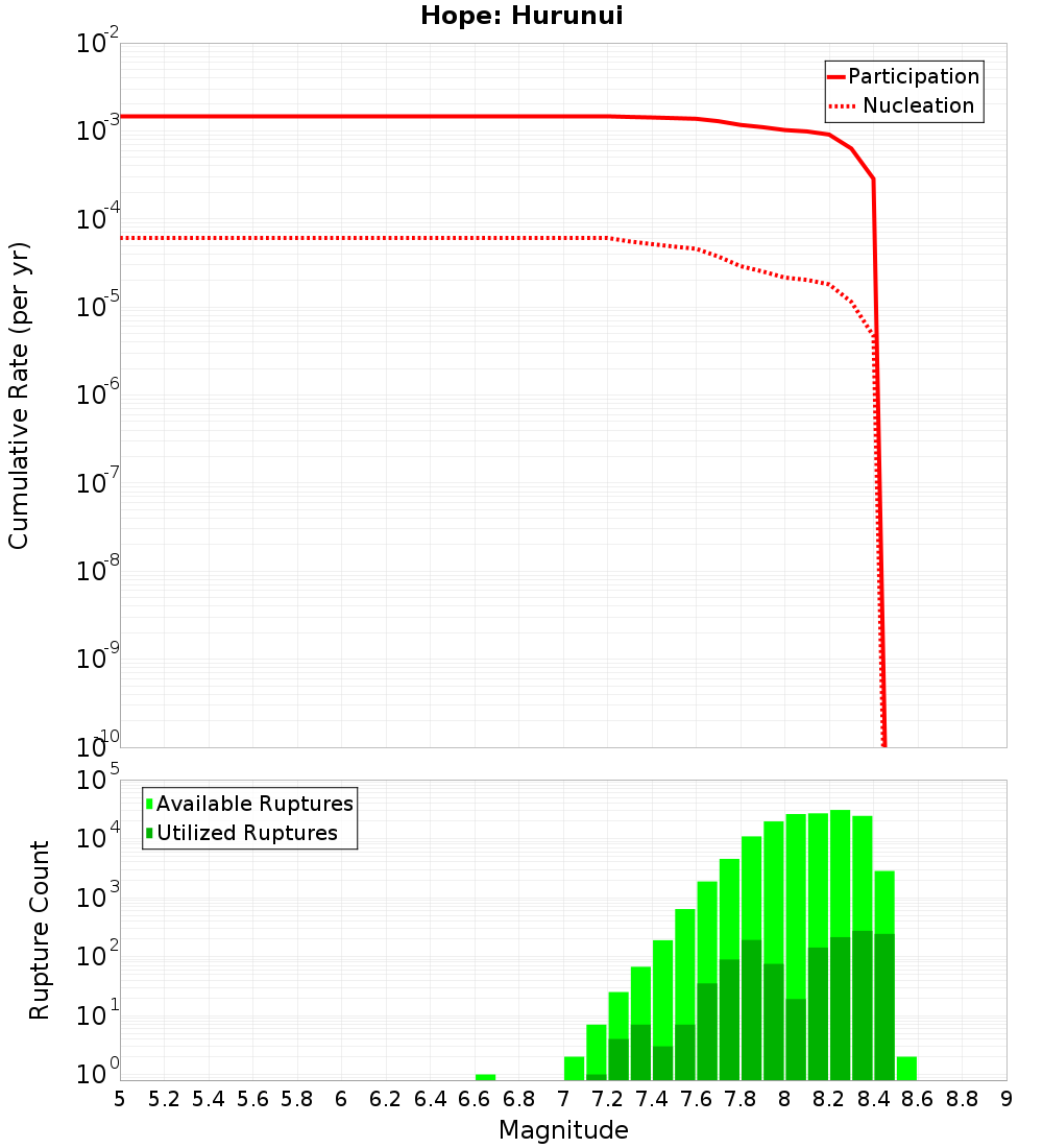 Cumulative Plot