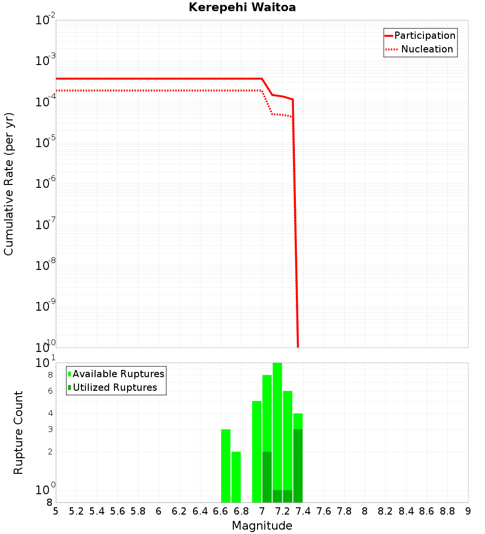 Cumulative Plot
