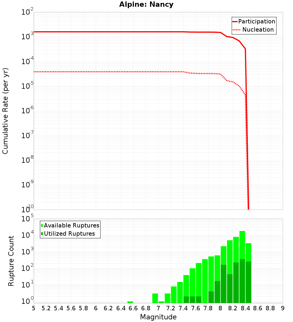 Cumulative Plot