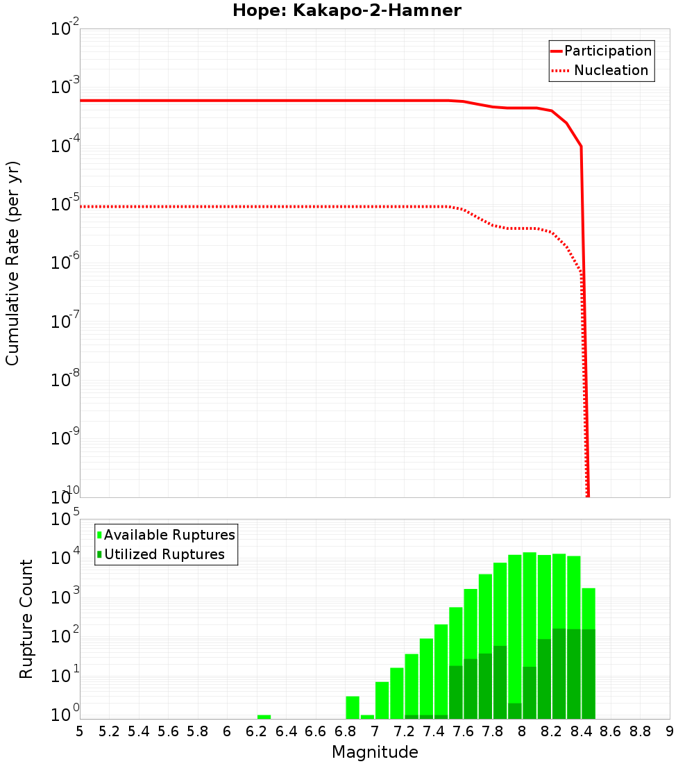 Cumulative Plot