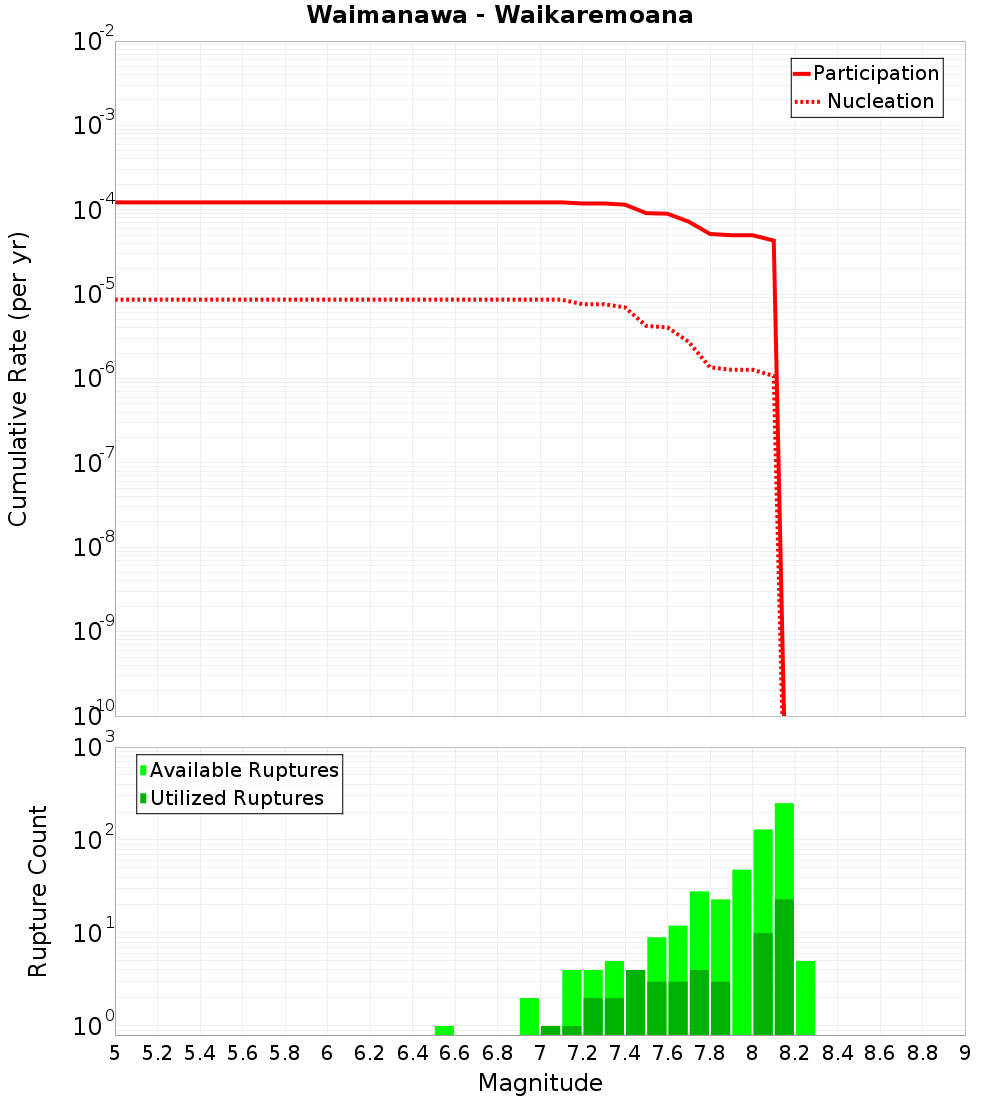 Cumulative Plot