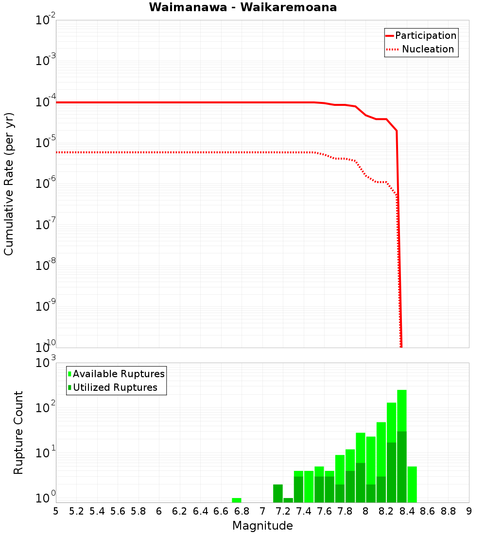 Cumulative Plot