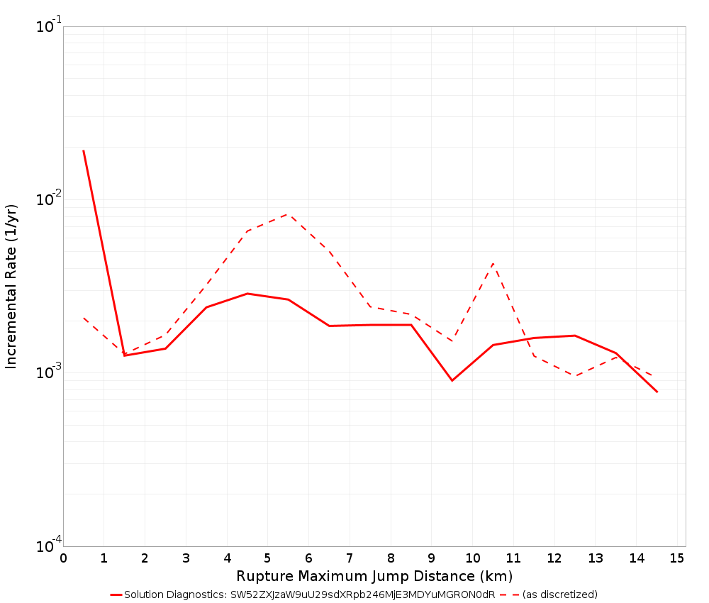 Max Jump Dist Plot
