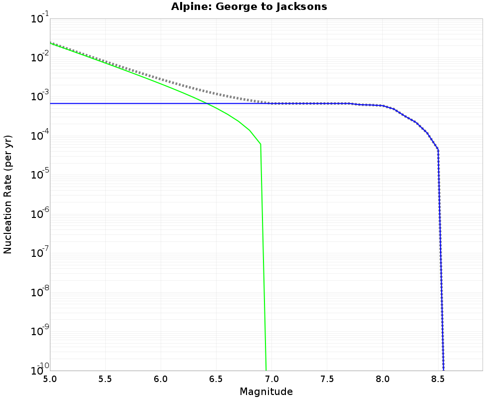 Alpine George to Jacksons cumulative nucleation 