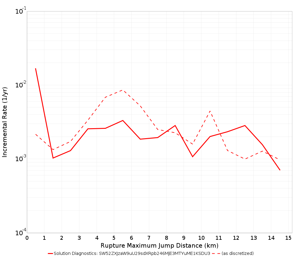 Max Jump Dist Plot