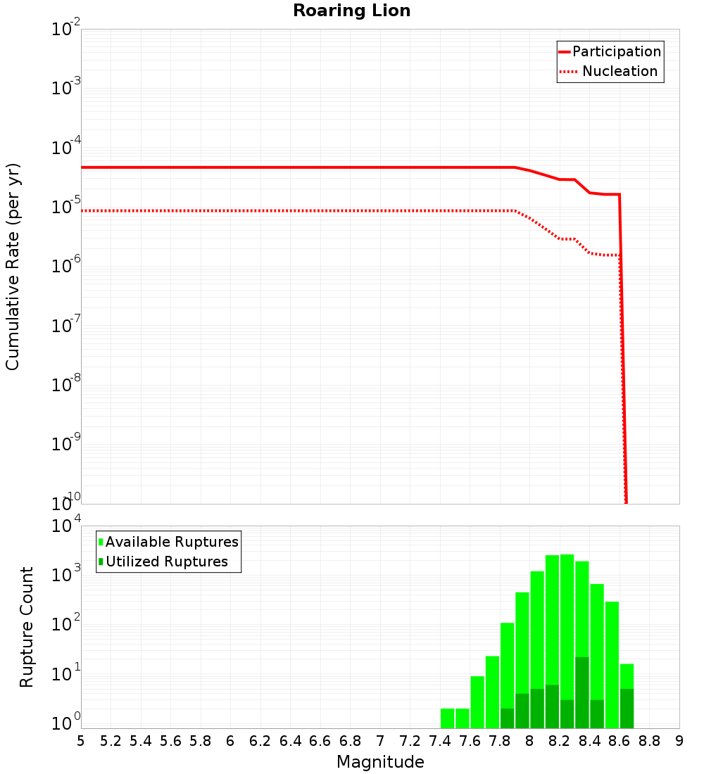 Cumulative Plot