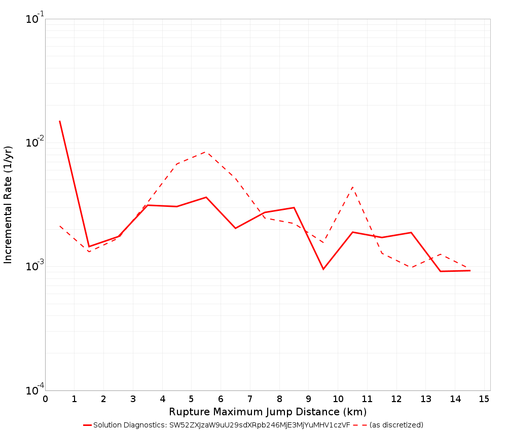 Max Jump Dist Plot