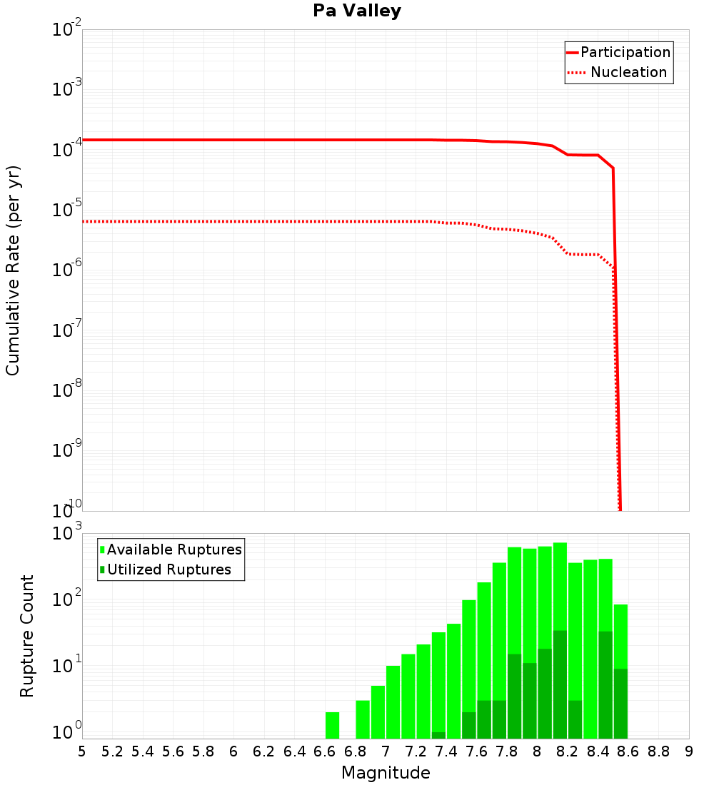 Cumulative Plot