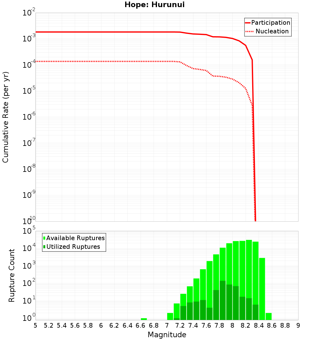 Cumulative Plot