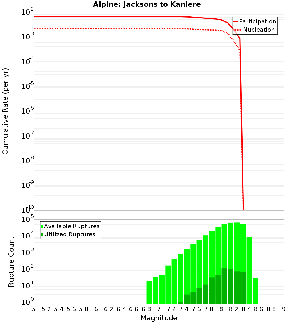 Cumulative Plot