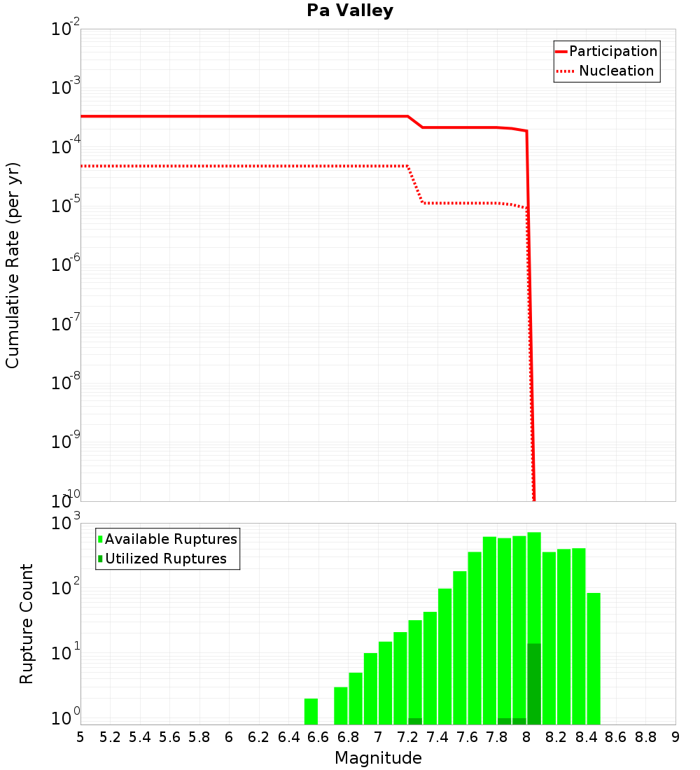 Cumulative Plot