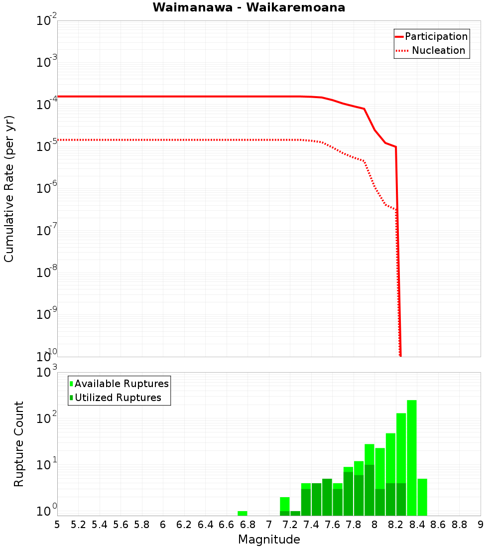 Cumulative Plot