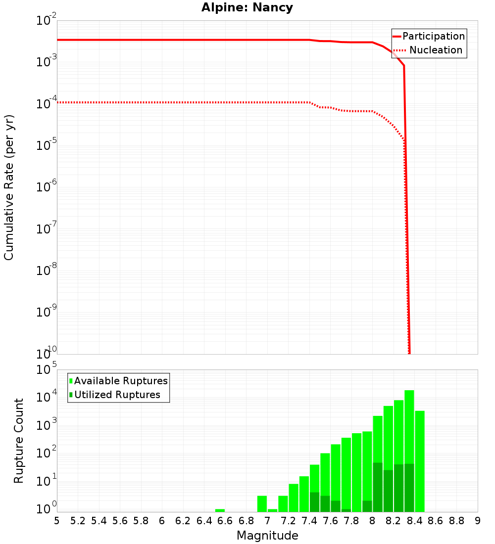 Cumulative Plot