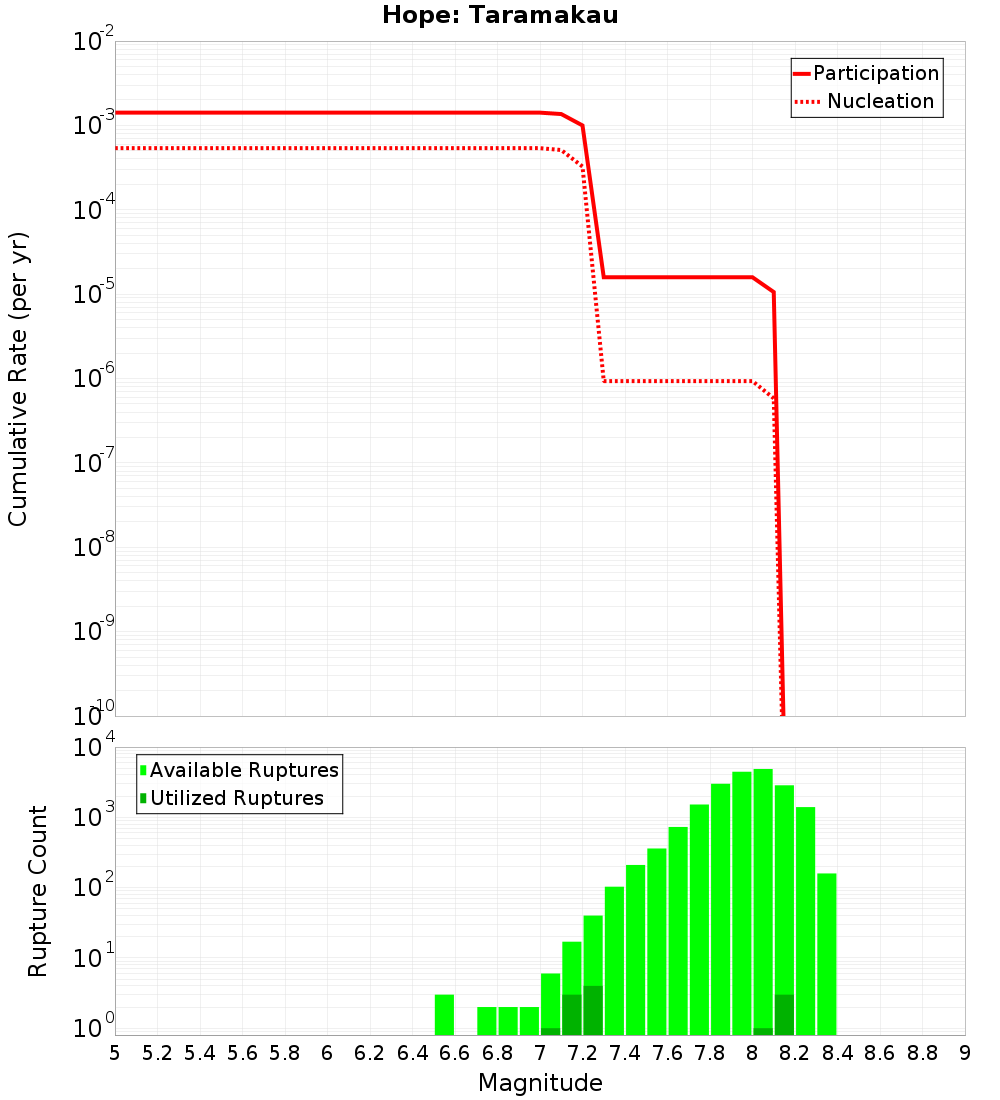 Cumulative Plot