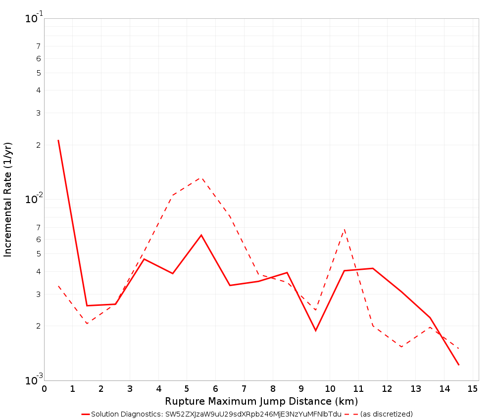 Max Jump Dist Plot