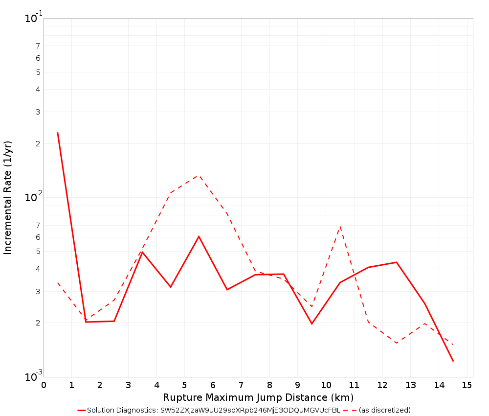 Max Jump Dist Plot