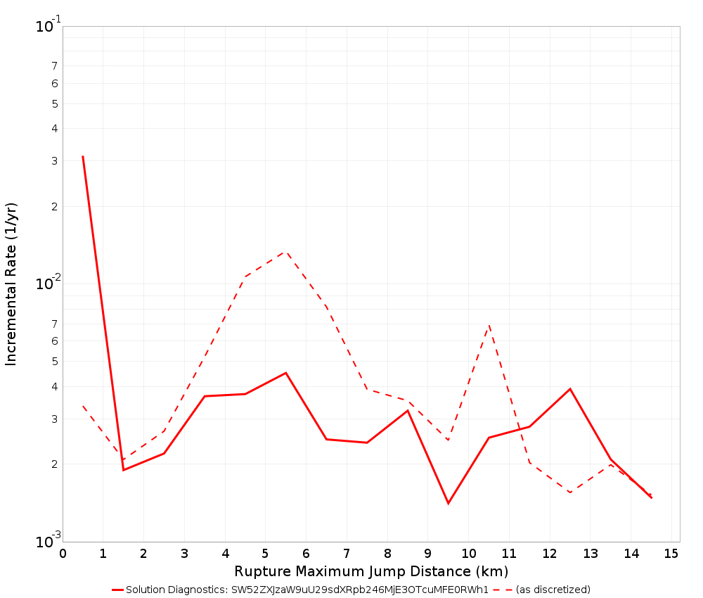 Max Jump Dist Plot