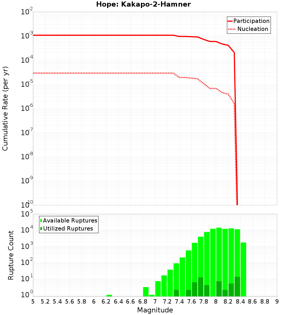 Cumulative Plot